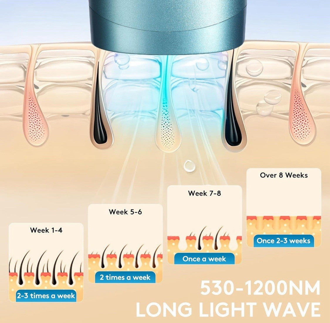 Face Cleansing Brush, Electric Facial Cleaner Brush Red/Blue Light Spin, Rech...