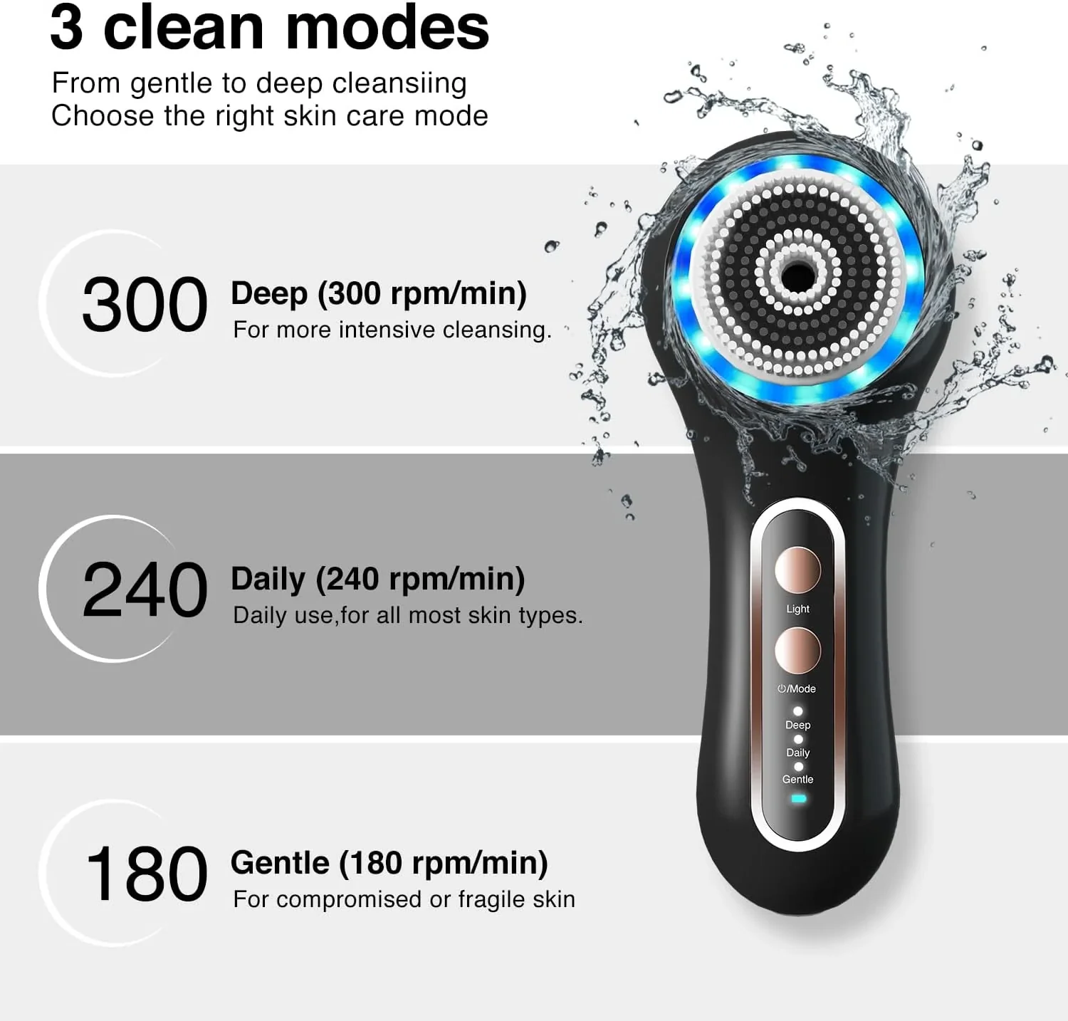 Rechargeable Electric Face Scrubber & Exfoliator – 5 Brush Heads, IPX7 Waterproof Spin Brush for Deep Cleansing & Massage