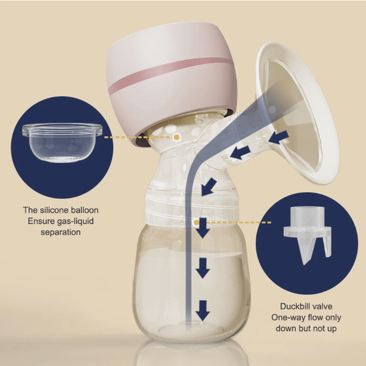 Portable Electric Breast Pump – USB Rechargeable, Silent & Hands-Free Milk Extractor, Automatic Suction for Breastfeeding Moms