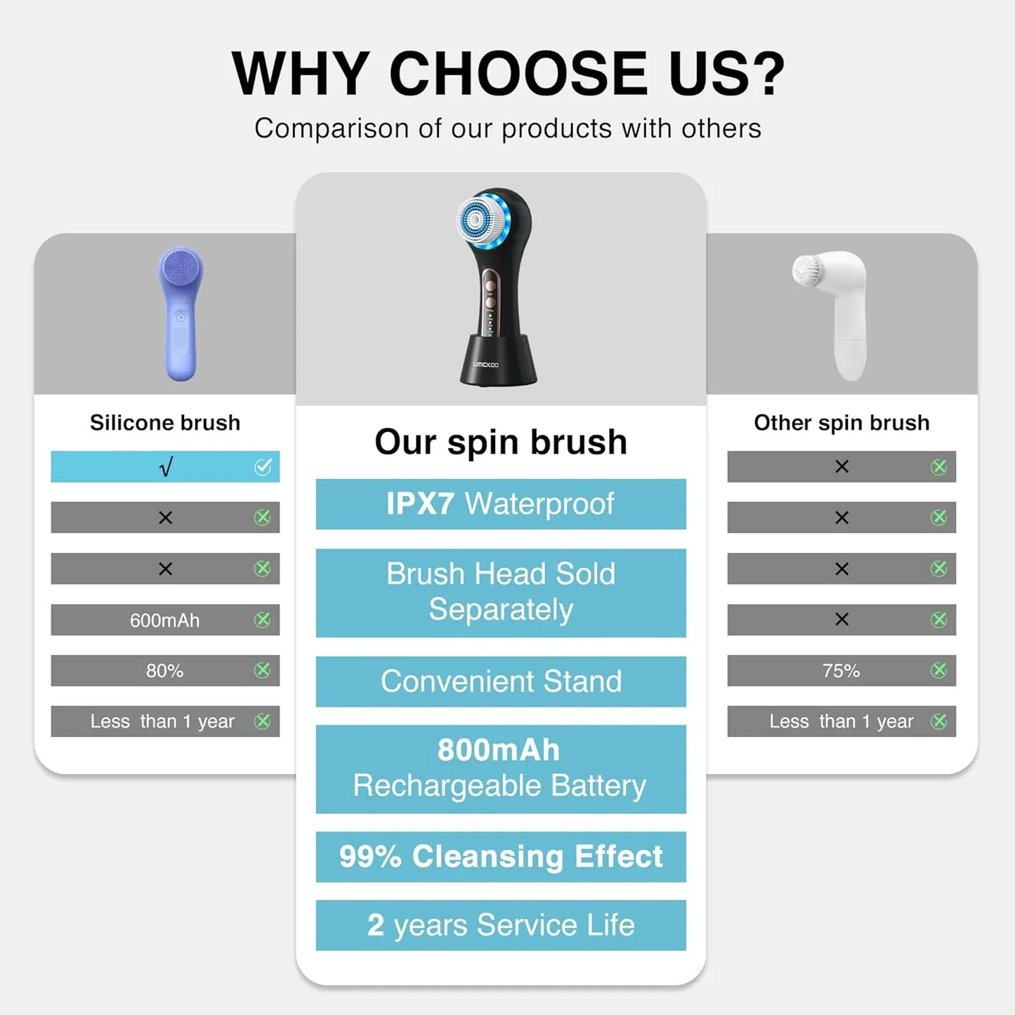 Rechargeable Electric Face Scrubber & Exfoliator – 5 Brush Heads, IPX7 Waterproof Spin Brush for Deep Cleansing & Massage