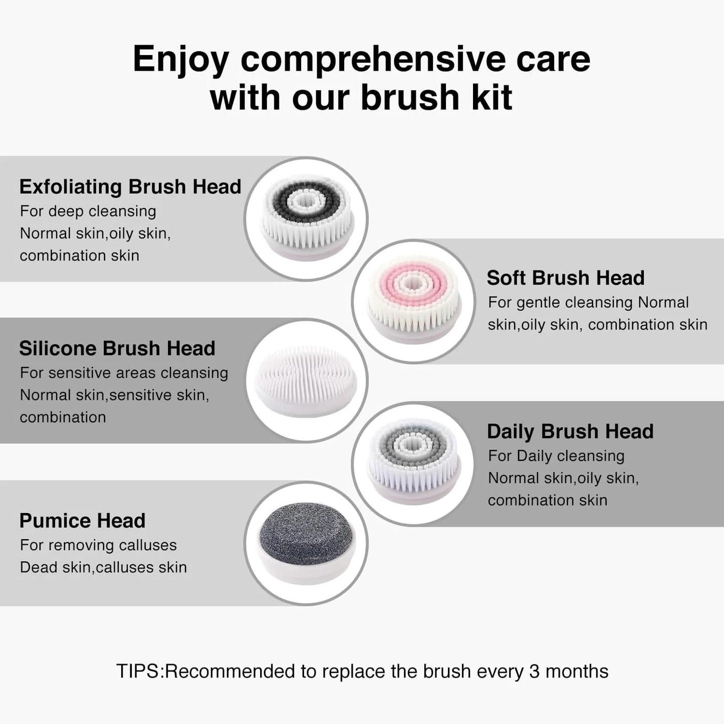 Rechargeable Electric Face Scrubber & Exfoliator – 5 Brush Heads, IPX7 Waterproof Spin Brush for Deep Cleansing & Massage