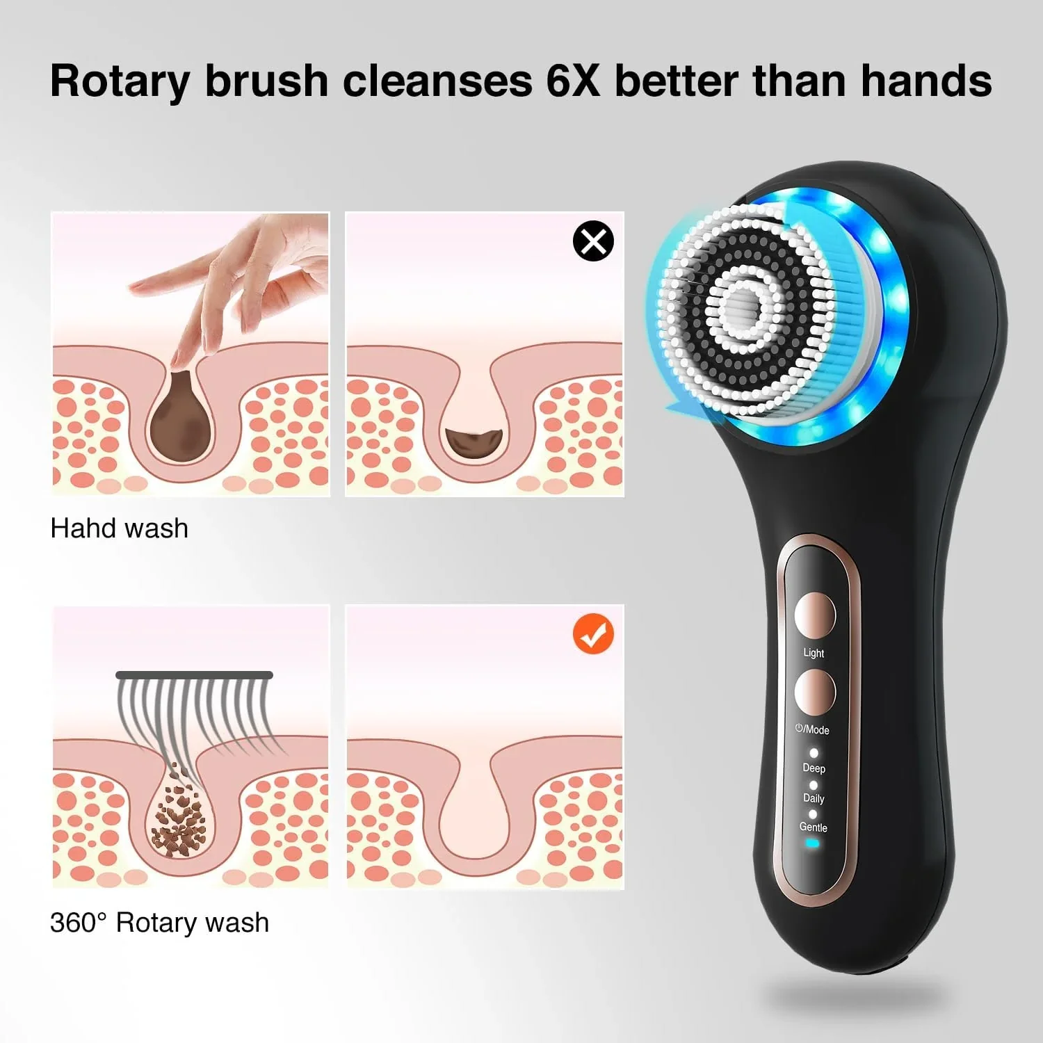 Rechargeable Electric Face Scrubber & Exfoliator – 5 Brush Heads, IPX7 Waterproof Spin Brush for Deep Cleansing & Massage