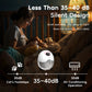 Dr. Isla Wearable Electric Breast Pump EB50E – Hands-Free, 4 Modes, 36 Suction Levels, Quiet Milk Collector with 19/24mm Flanges for Comfortable & Efficient Pumping