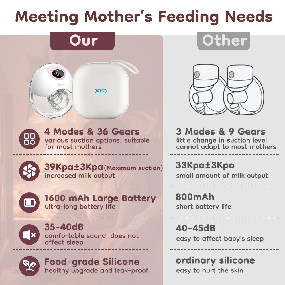 Dr. Isla Wearable Electric Breast Pump EB50E – Hands-Free, 4 Modes, 36 Suction Levels, Quiet Milk Collector with 19/24mm Flanges for Comfortable & Efficient Pumping